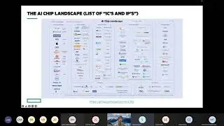 202201 Pie & AI Event 2. A Review of The Novel Processor Architecture By Jordan Nanos