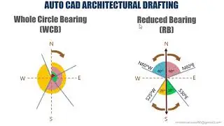 Whole Circle Bearing WCB and Reduced Bearing RB