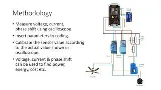 Group D Remote Energy Monitoring and Switch