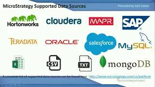 MicroStrategy tutorial for beginners by ELearningLine.com @ 848-200-0448
