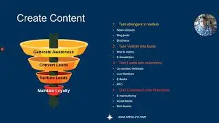 How to design a website for an industrial market to generate sales?