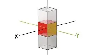 Y Axis Rotation