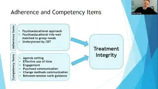 Rater Training Video: Treatment Integrity Measure
