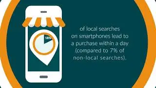 The New Rules of Targeted Mobile Advertising - Balihoo