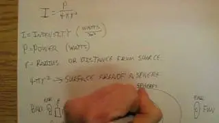 BMAPhysics 12h Intensity of a sound some distance from a sound source.