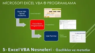 Excel VBA - Nesnelerin Kullanımı