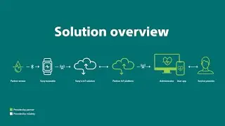 Обзор решения mSafety &ndash; Smart mHealth