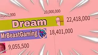 MrBeast Gaming vs Dream Gas Gas Gas meme | Dream Team Sub Count History (2013-2021)