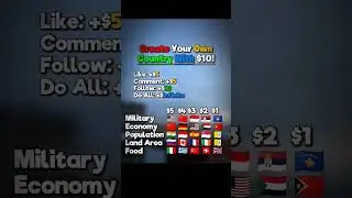 Create Your Own Country With 10 Dollars #geography #countries #country #history #flag #countryballs