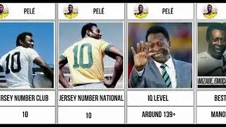 Pel&eacute; Lifestyle, House, Cars, Family, Wife, NetWorth | Pel&eacute; Complete Biography | Pel&eacute; Last Days