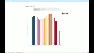 Data 625, Used Car Sales in MD, Tableau