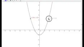 Precalculus 1.42 Symmetry of Graphs of Functions About the y -axis