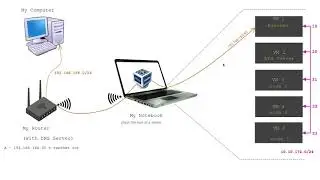 9. Vagrant - Rancher кластер из трех нод в Virtualbox + NFS сервер