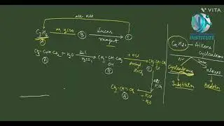 Important conversion of organic chemistry 