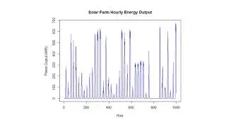 Time Series Forecasting - Using SAS Viya REST APIs with Python and R