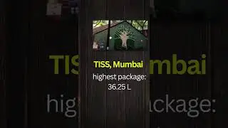 Top MBA Colleges Under 2 Lakh Fees | Low Fees MBA Colleges  #mba