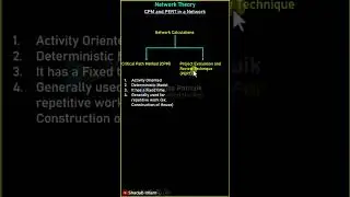 What is CPM & PERT ?