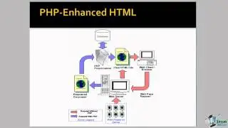 Learn Free PHP Programming-Course Part 1