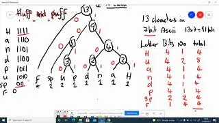 Huffman Calculation vs ASCii