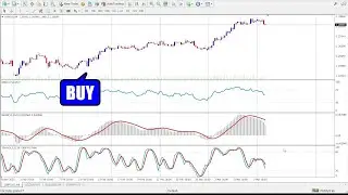 How to Use the Best Momentum Indicators for Day Trading Like a Pro!