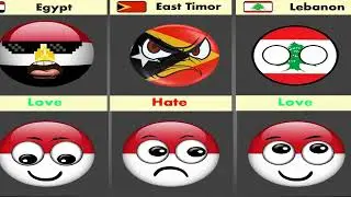 Countries that Love/Hate Indonesia [countryballs]