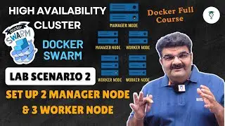Episode 64/135 | Step 4 Docker Swarm HA Lab &ndash; Scenario 2: 2 Managers, 3 Workers | Best Practice?