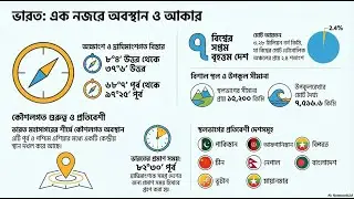 India: Size and Location | Geography Explained Simply.