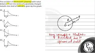The variation of electrostatic potential with radial distance r from the centre of a positively ....