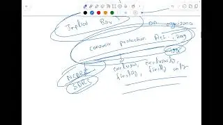 CPC, Lecture-10 | Section 9, Bar on Cognizance | Subject-matter and Pecuniary jurisdiction