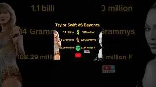 Taylor Swift VS Beyonce Comparison #shorts