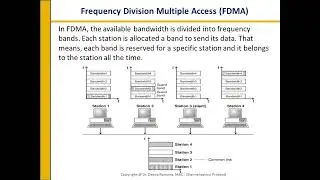 MAC : Channelization protocol