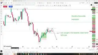 Gold(XAUUSD) - Live - London/NewYork Session - Jes Trades - 6/25/2025 - Video #16