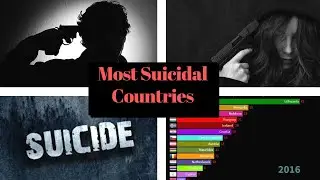 TOP 15  Most Suicidal 😱 Countries  ( rate men & rate women)