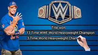 John Cena WWE Wrestling Career Analysis I An&aacute;lisis de carrera de John Cena en WWE Wrestling I WWE