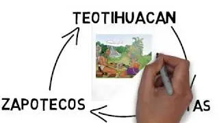 PER&Iacute;ODO CL&Aacute;SICO, TEOTIHUACANOS, MAYAS Y ZAPOTECOS (PRIMARIA)