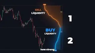 FREE Liquidity Depth Indicator (TradingView Secret Tool)
