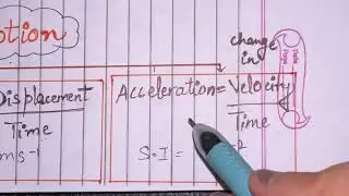 Motion class 9 one shot in 5 mins | full ncert covered | #motionclass9 #learning #physics #education