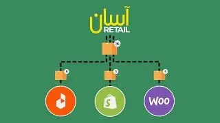 Urdu | Synchronize Your Inventory with Daraz, Shopify & WooCommerce in Real-Time | Asaan Retail
