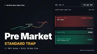 #infosys nfosys Opportunity & #nifty50  20-Day Map: The 