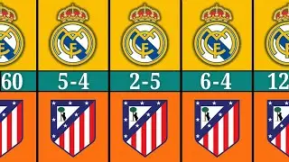 Madrid Derby All Matches Results 2000-2025.