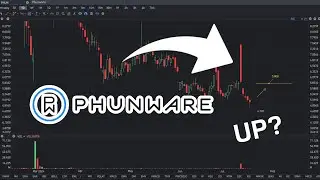 PHUN Stock Price Prediction: UP? | PHUN stock analysis