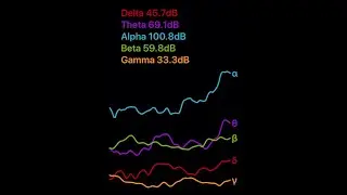 Music to help Learning and Studying - (EEG test with 14 yr old / 9th grade student)