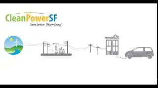 Clean Energy for your EV
