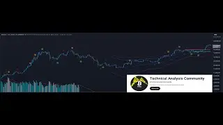 BTC CRYPTO LIVE 2025 OUTLOOK AND WEEKLY CANDLE CLOSE