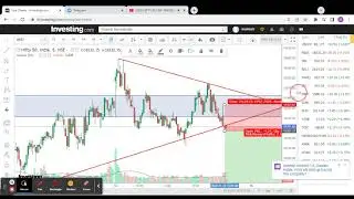 Live Silent Trade Analysis In Nifty50. @Nifty Prediction how to read charts in stockmarketBreakdown