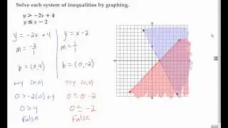 Algebra 2 Section 3 3 Solving Systems of Inequalities by Graphing