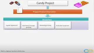 089 08  Product Based Planning Techniques 01