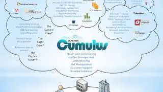Cloud Services Brokerage