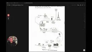 My blueprint for self-discovery basics in AI era