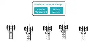 Features of Druid's Core Raemis - Distributed Architecture